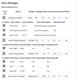 Yarn Package view