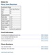 Person Stats view