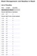 List Needles